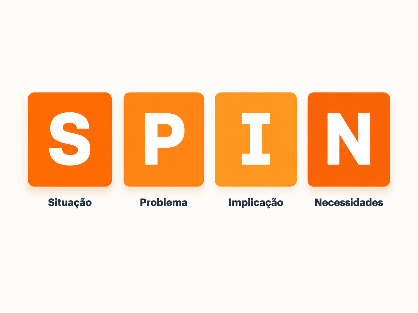 O que é SPIN Selling e como aplicar para vender mais